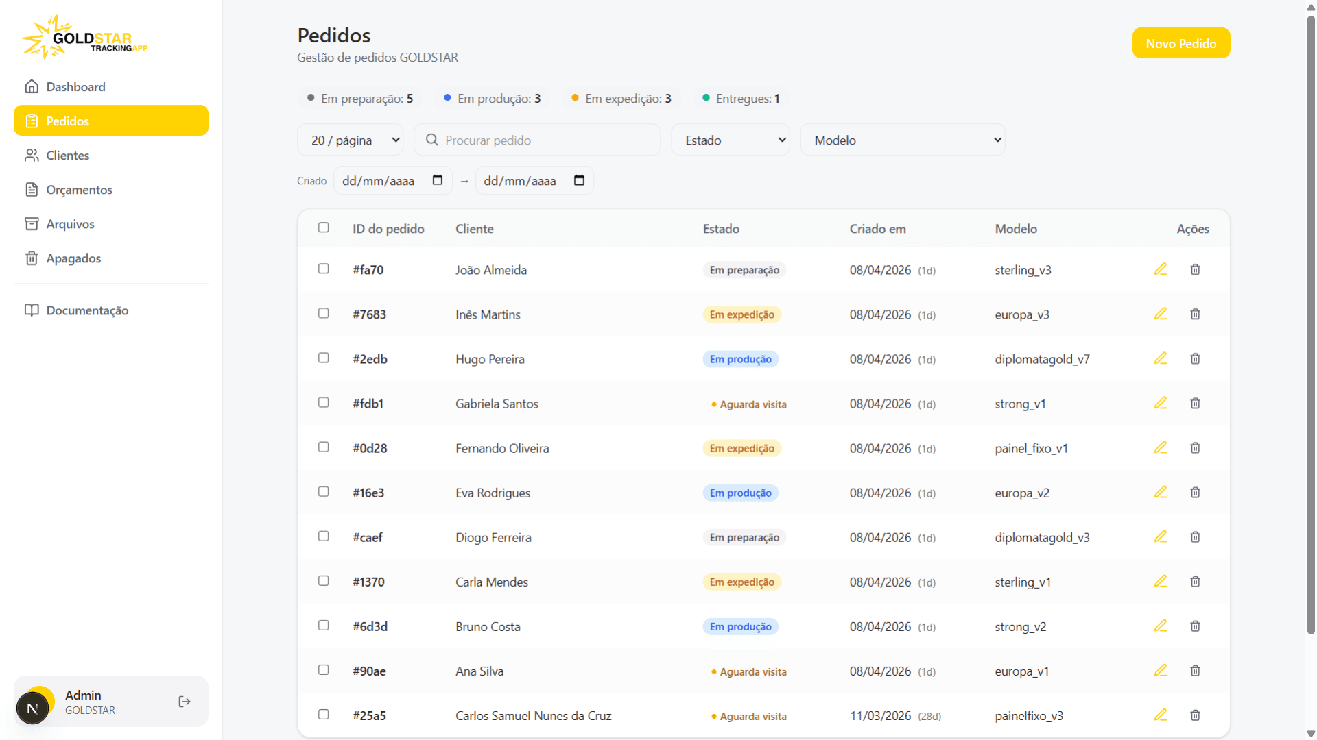 Dashboard de gestão da Goldstar com lista de encomendas em estados diferentes.